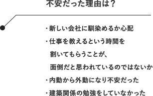 不安だった理由は？ ・新しい会社に馴染めるか心配・仕事を教えるという時間を割いてもらうことが、面倒だと思われているのではないか・内勤から外勤になり不安だった・建築関係の勉強をしていなかった